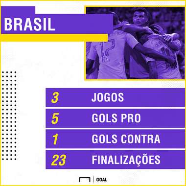 GFX BRASIL PRIMEIRA FASE