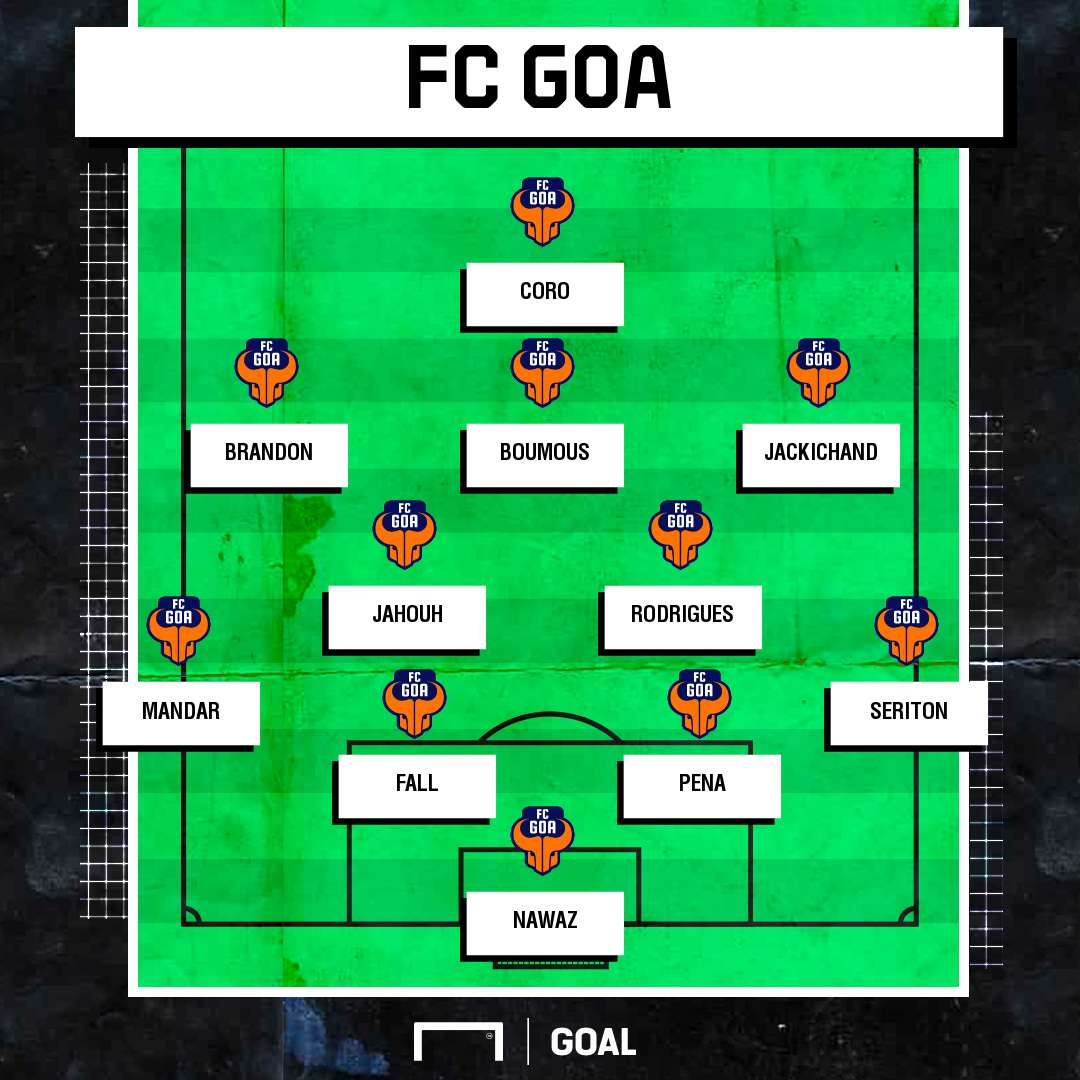 FC Goa possible XI
