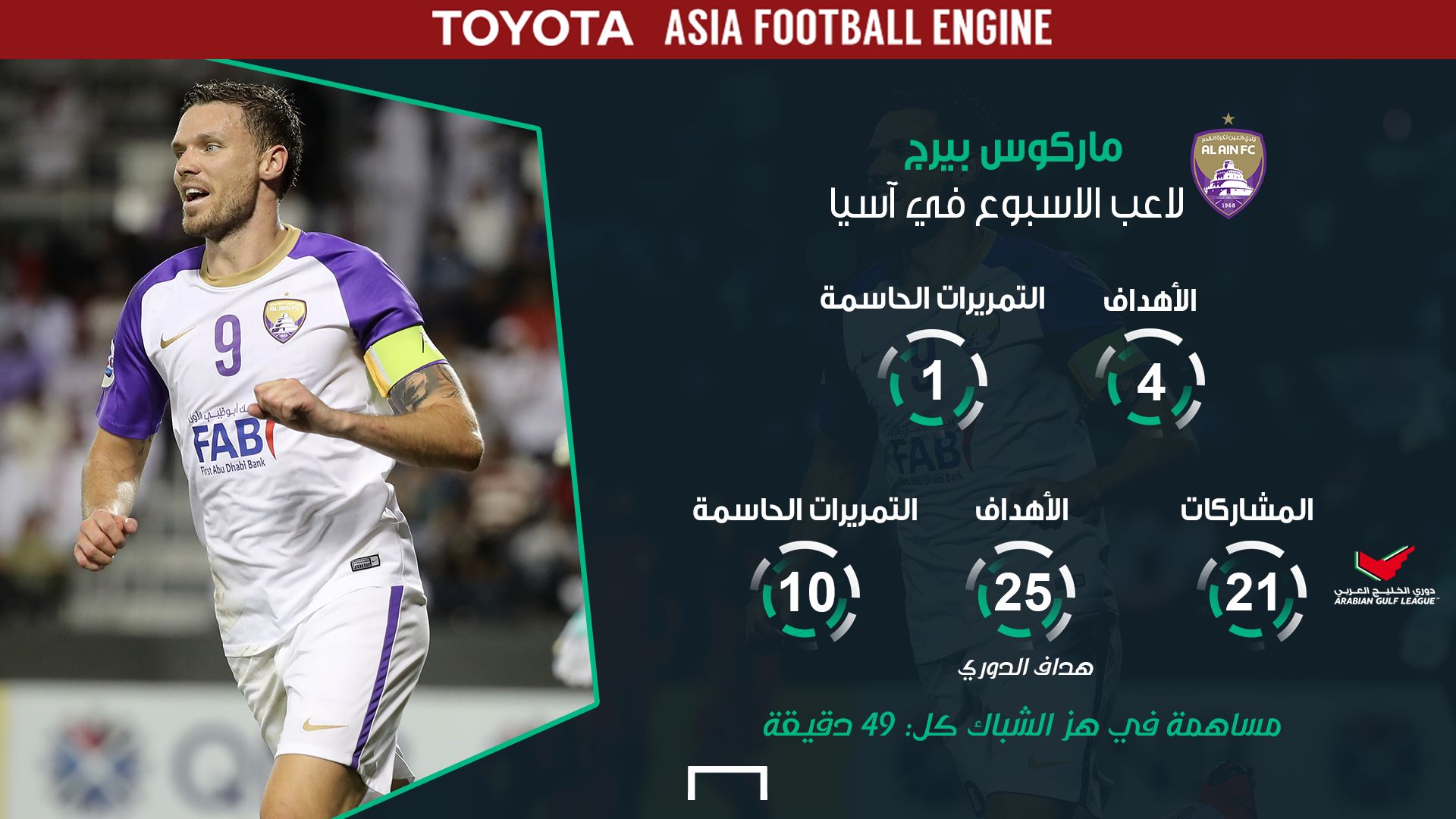 ماركوس بيرج