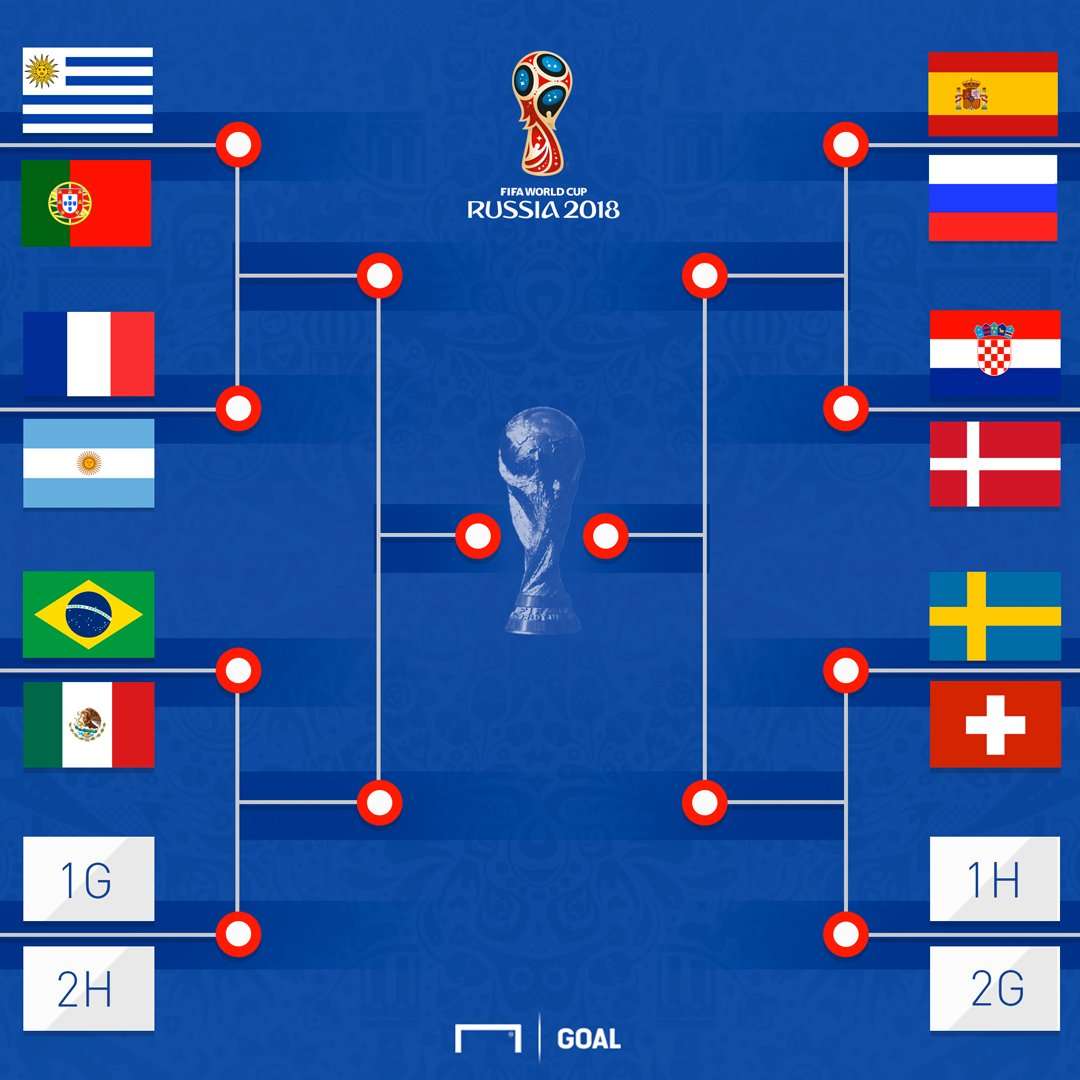 決勝トーナメント表