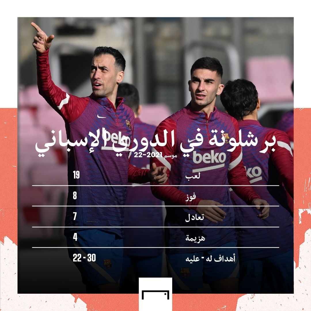 Barcelona la liga Stats 2021-22