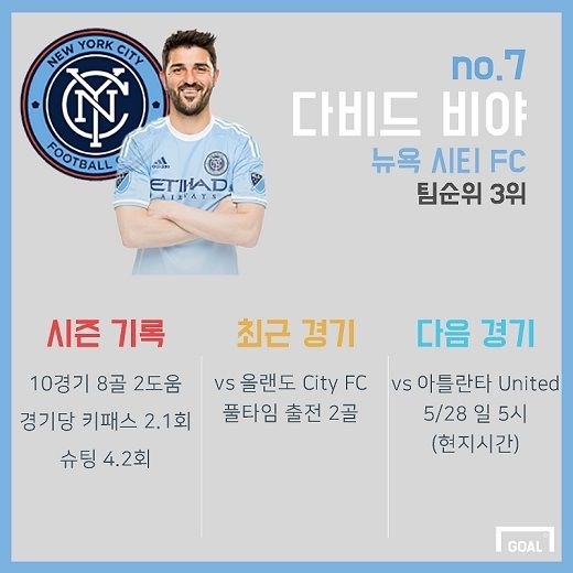 David Villa MLS Stats