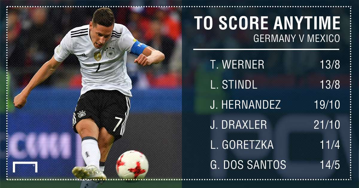 GFX Germany Mexico scorer betting