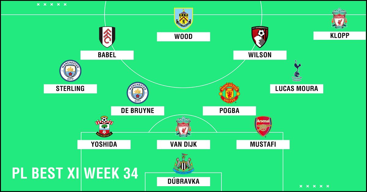 Best XI : ทีมยอดเยี่ยมพรีเมียร์ลีก 2018-2019 สัปดาห์ที่ 34