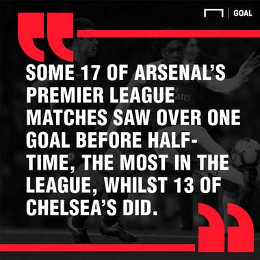 Chelsea Arsenal Europa League final Bet Builder graphic