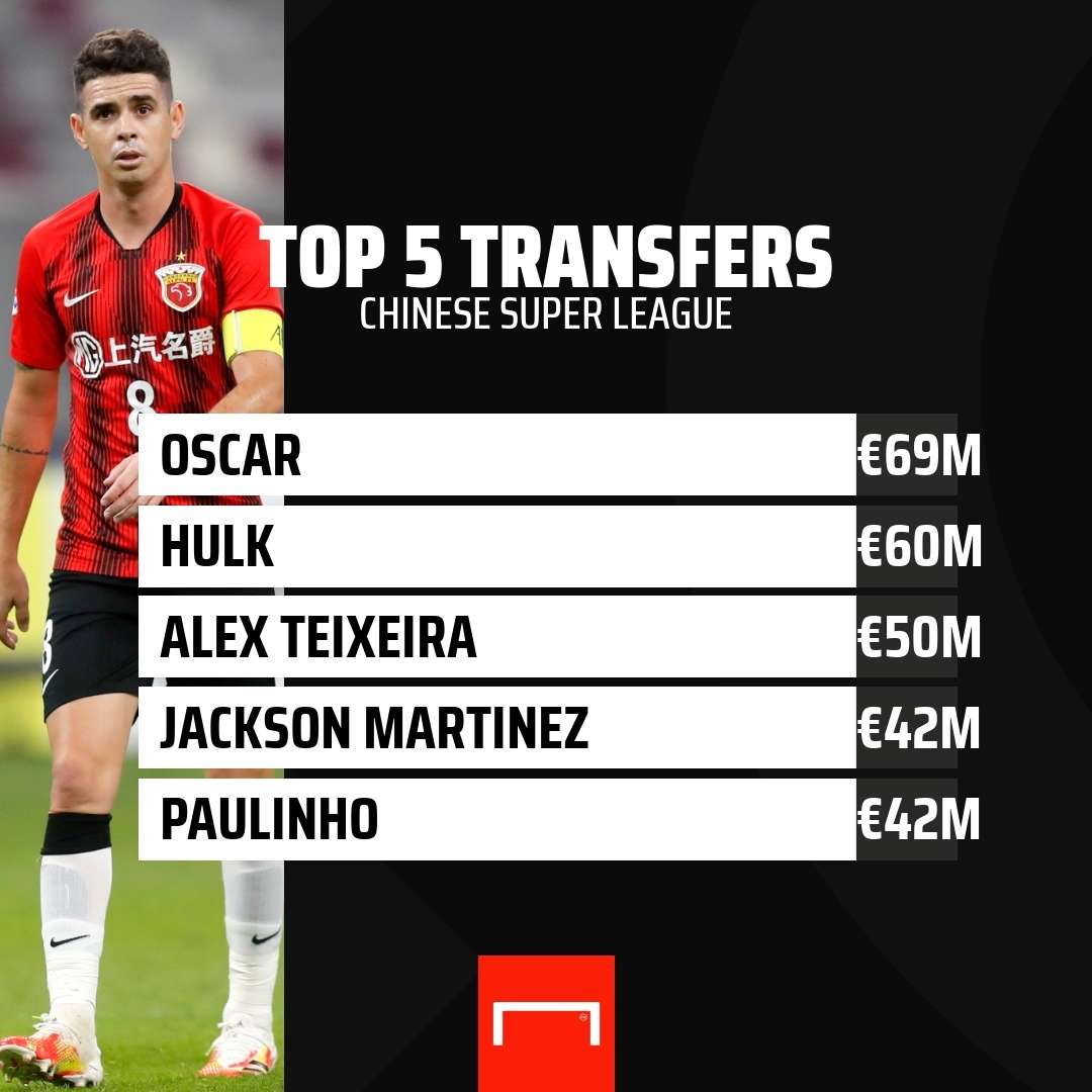 Chinese Super League Top 5 Transfers GFX