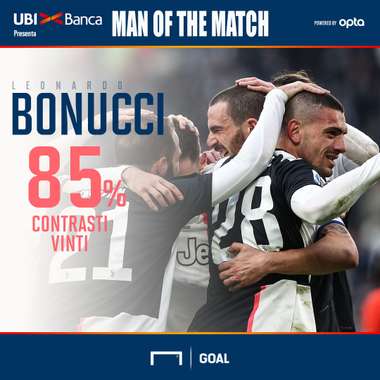 MVP Bonucci