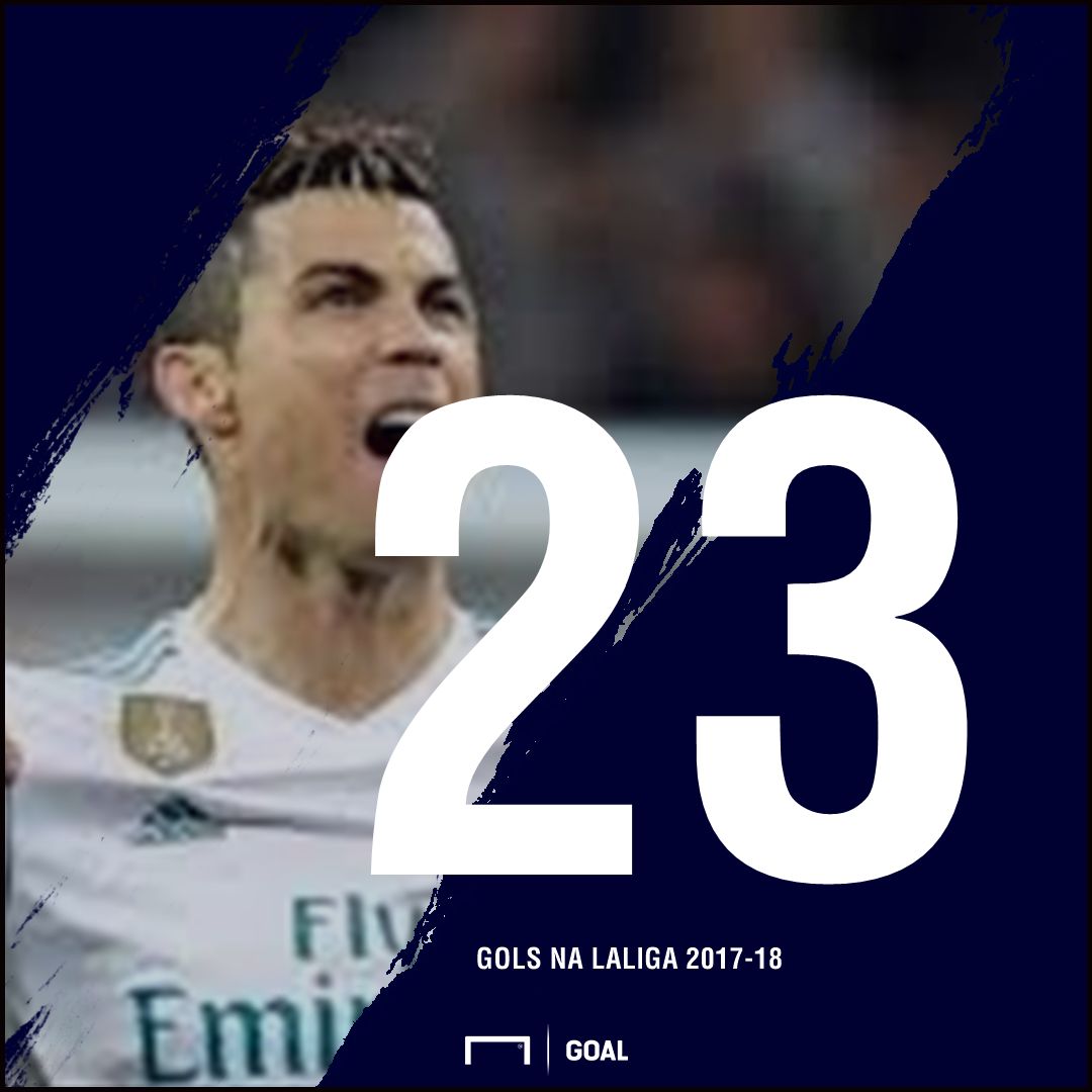 CR7 GFX