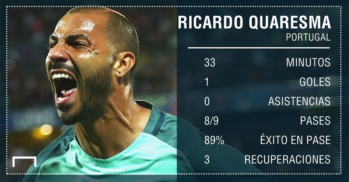 GFX Ricardo Quaresma Spanish