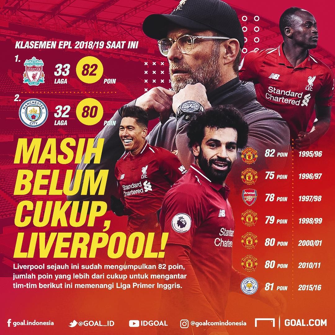 GFX Liverpool