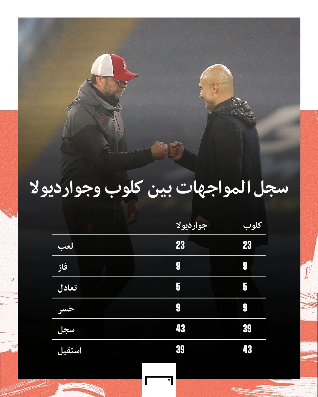 Pep Guardiola Vs. Jurgen Klopp Embed Only