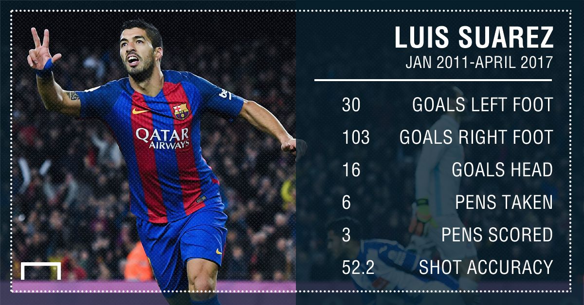Luis Suarez