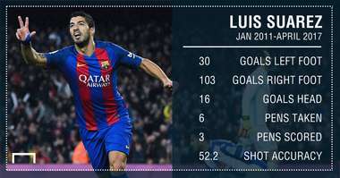 Luis Suarez