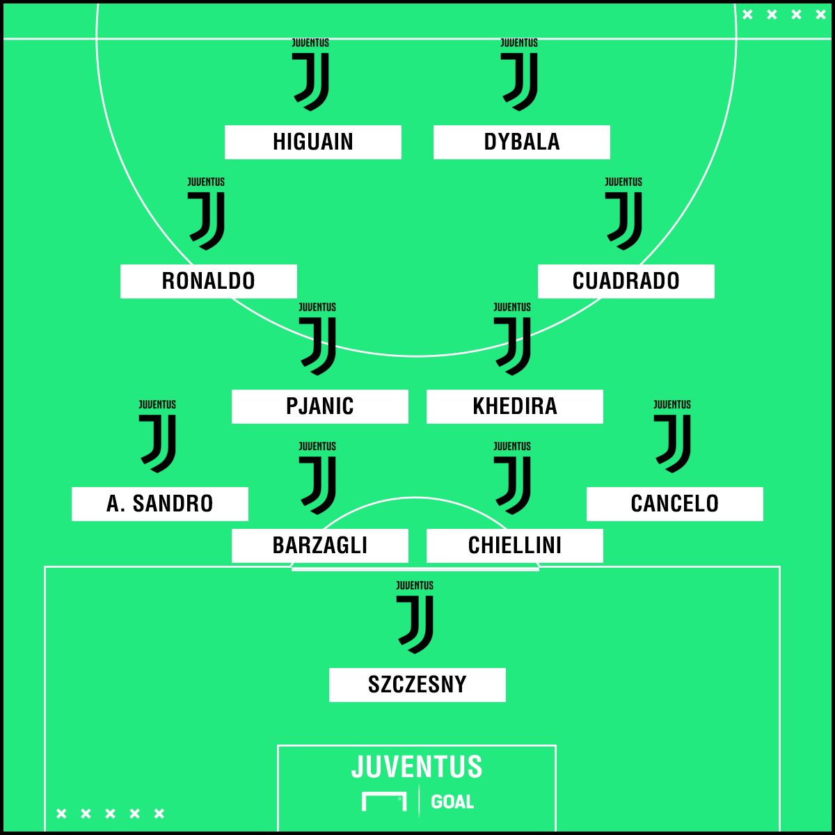 juventus con ronaldo