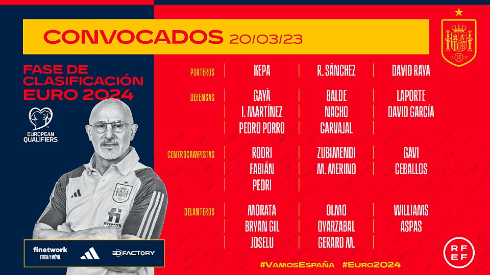 Primera Convocatoria Luis de la Fuente