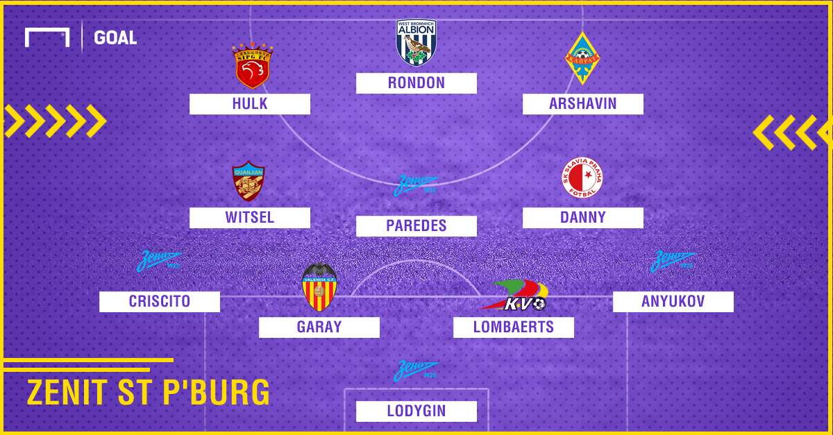 Zenit 2010-2018 composition