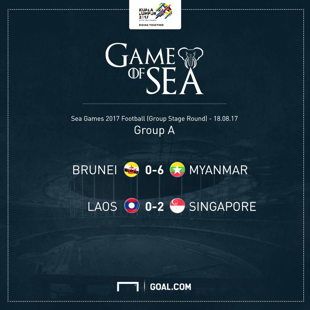 สรุปผลการแข่งขันฟุตบอลซีเกมส์ครั้งที่ 29 นัดสาม กลุ่ม A ประจำวันที่ 18 สิงหาคม