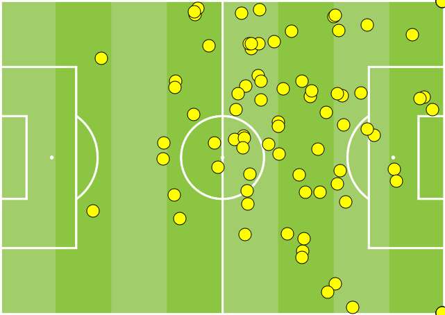 James Maddison Leicester Touches Opta