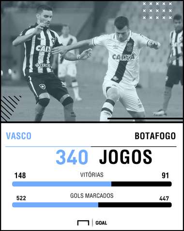 GFX Botafogo Vasco