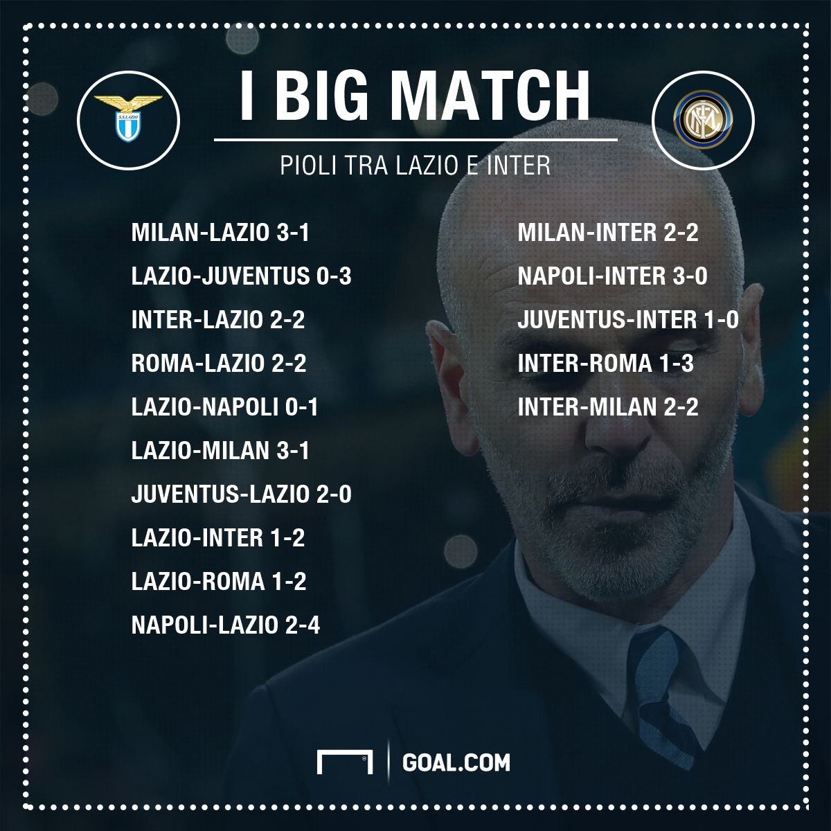 Pioli PS