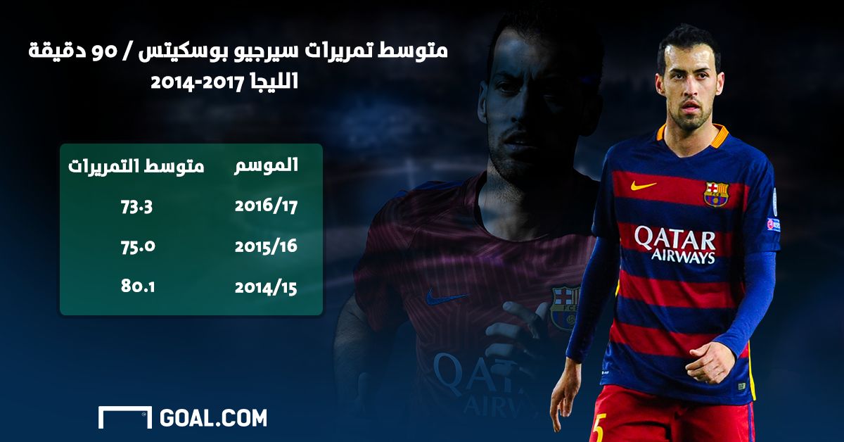 Busquets