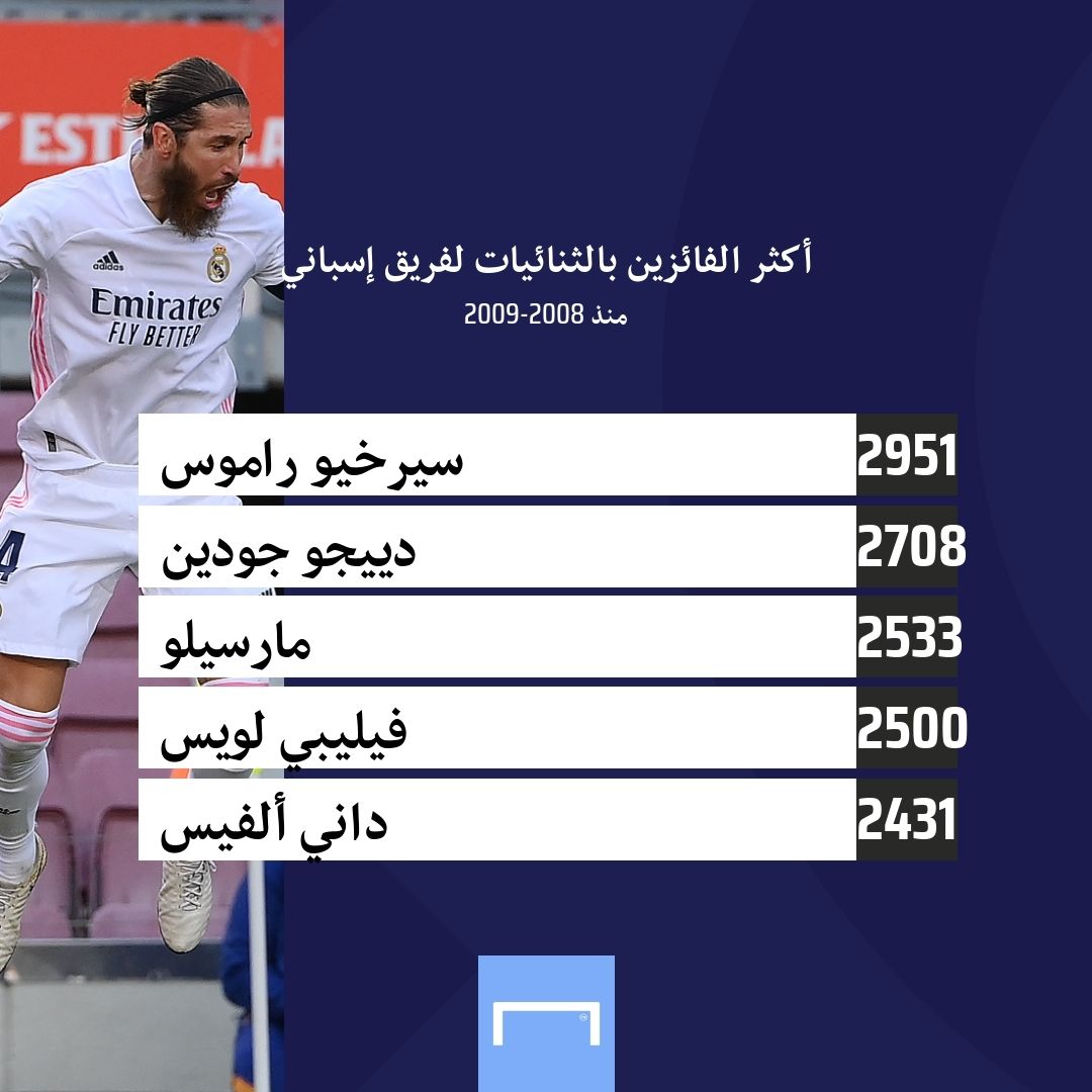 الفوز بالثنائيات الأرضية