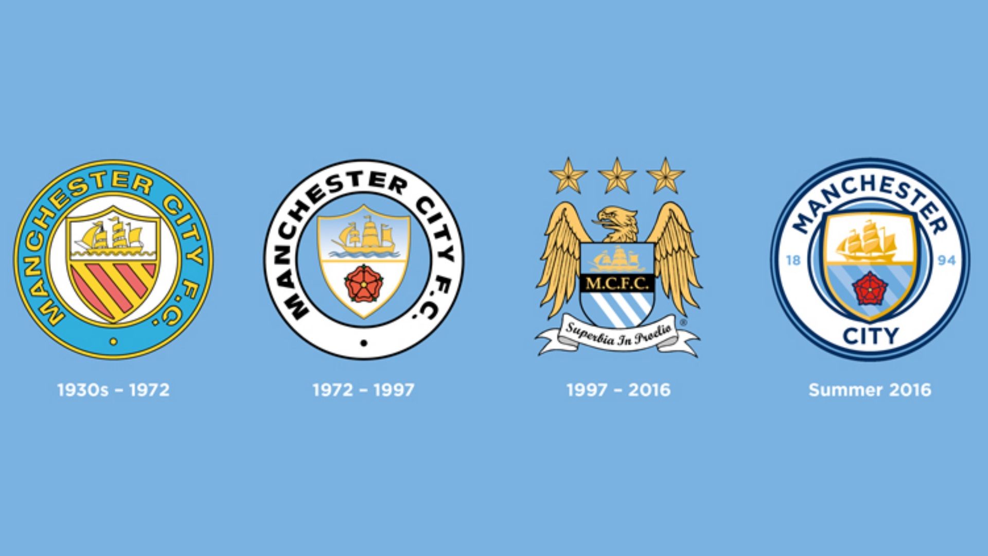 Manchester City evolução dos escudos 27 01 2017