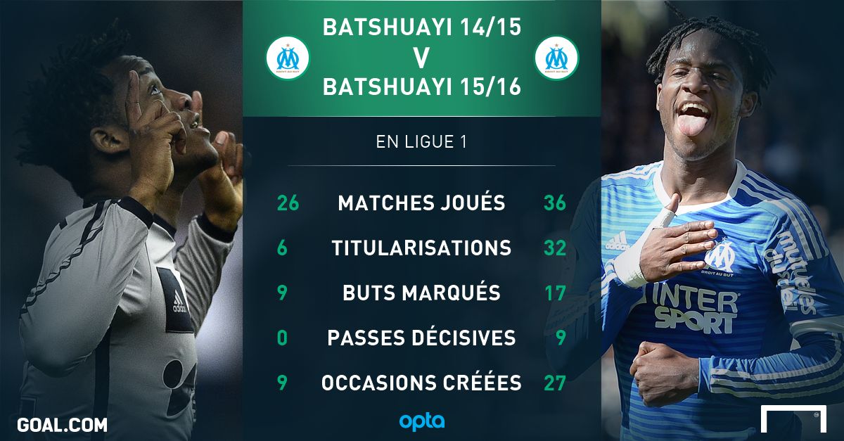 PS Batshuayi