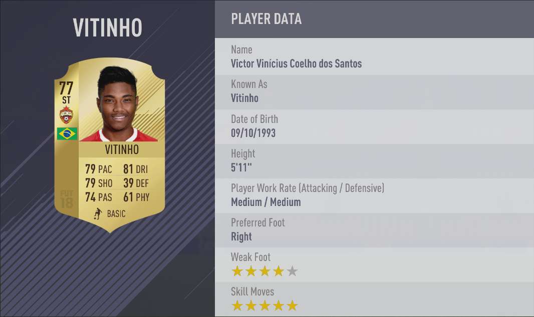 Vitinho FIFA 18 Skill Players