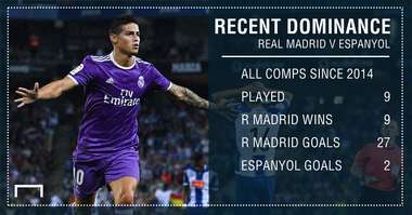 GFX STATS REAL MADRID V ESPANYOL