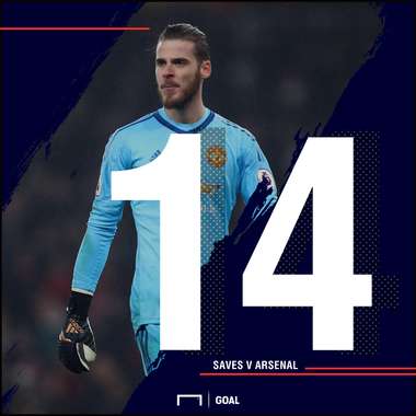 David de Gea 14 saves v Arsenal