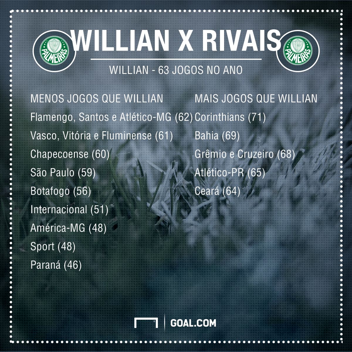 Willian PS - Palmeiras - 9/11/2018