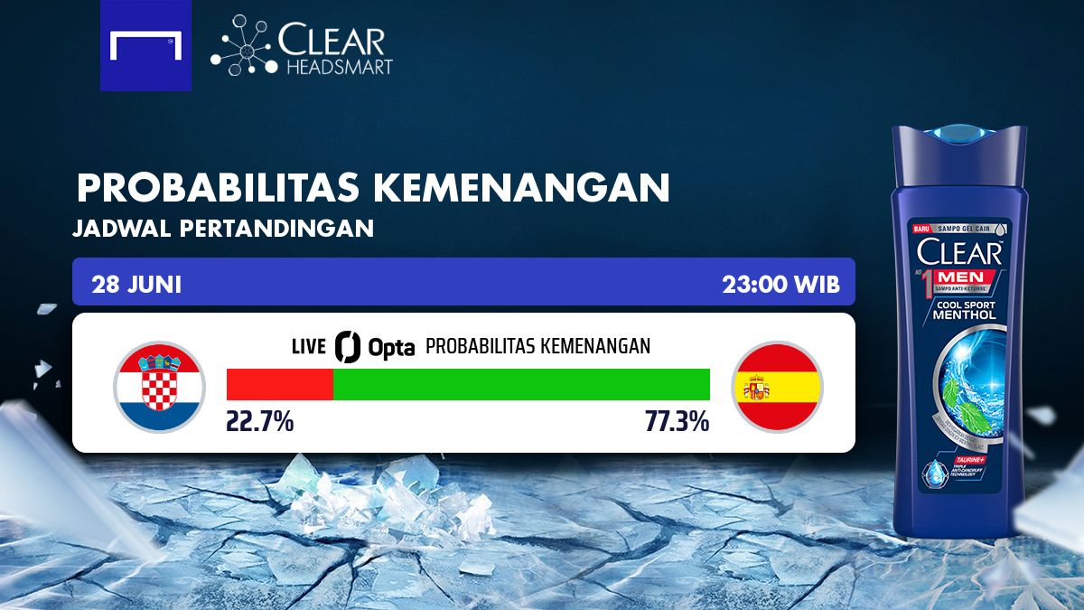 Kroasia vs Spanyol - CLEAR