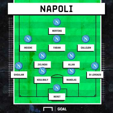 Napoli Starting vs Juventus