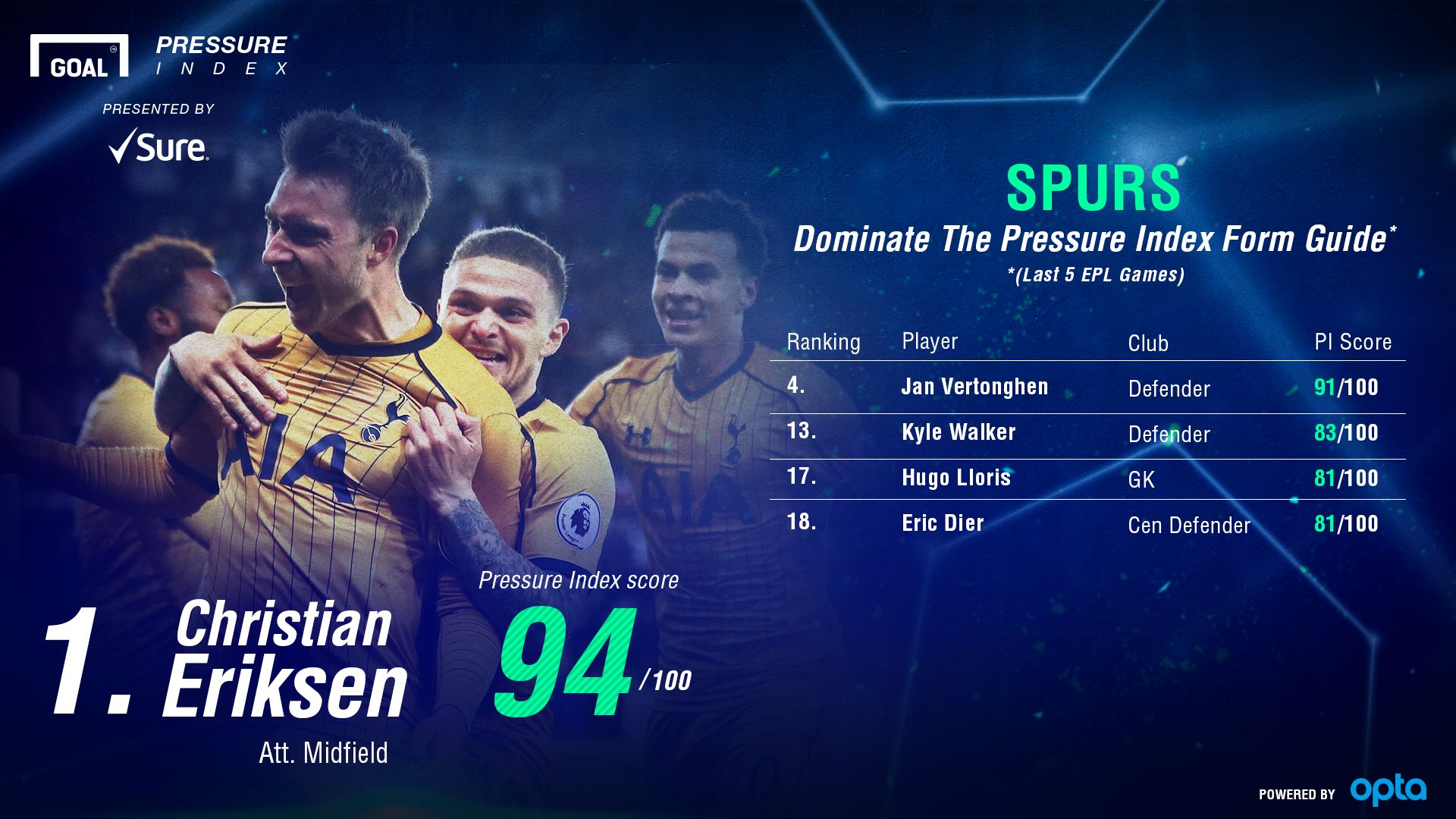 Spurs Pressure Index
