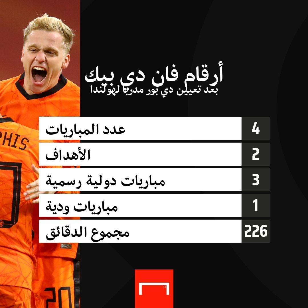 De Beek numbers with De Boer embed only