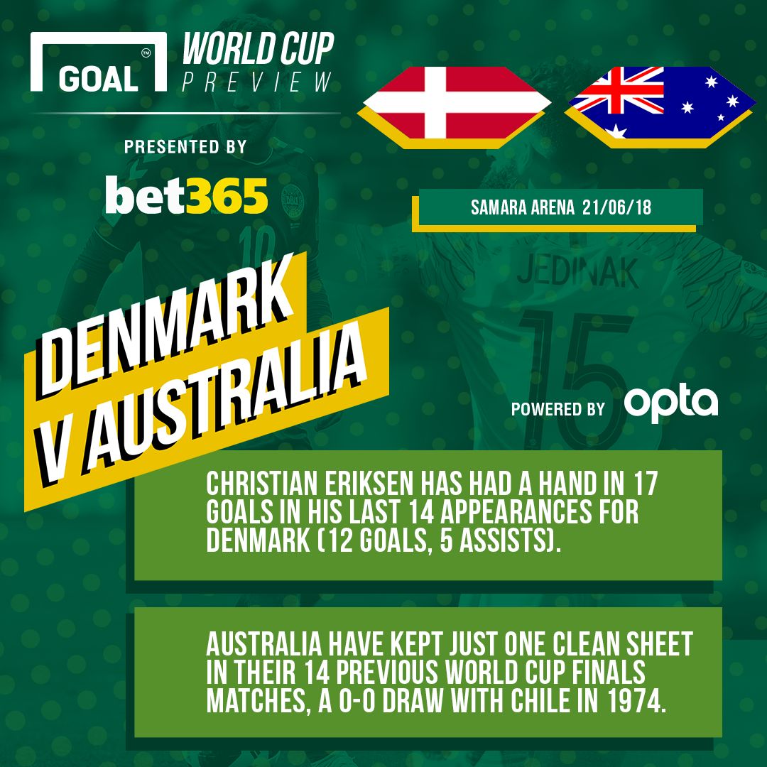 Denmark v Australia