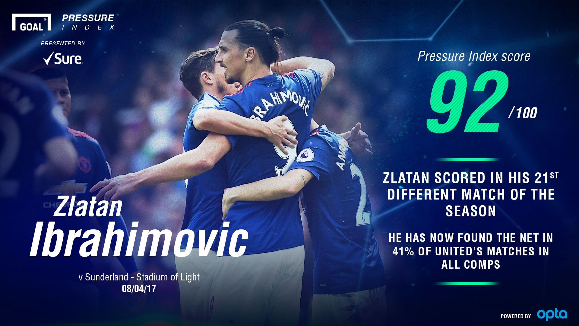 Zlatan Ibrahimovic Pressure Index
