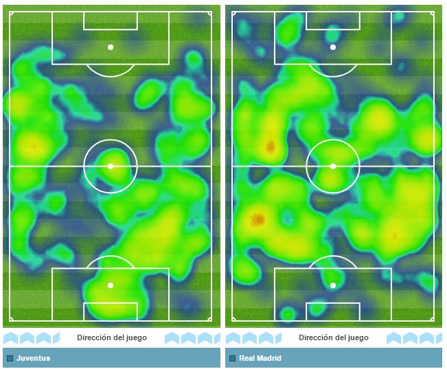 mapa calor final Champions