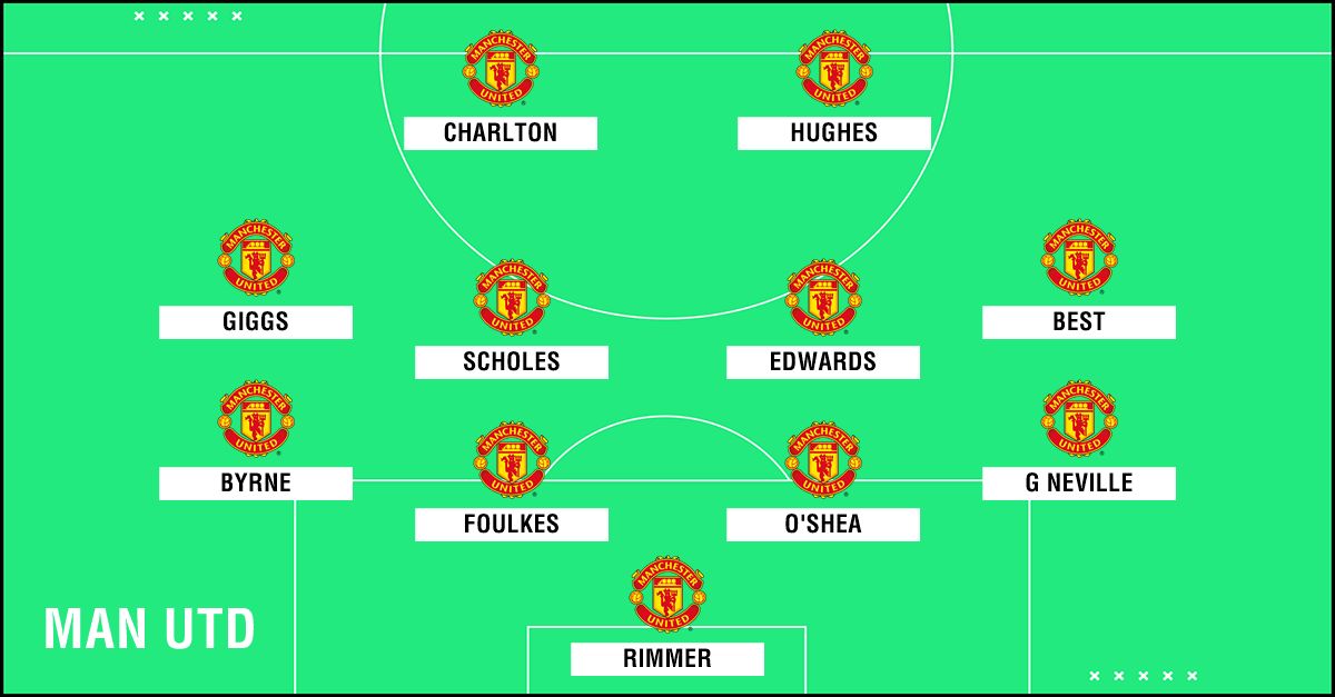 GFX Academy XI Man Utd