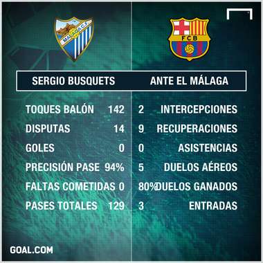 GFX Málaga Busquets