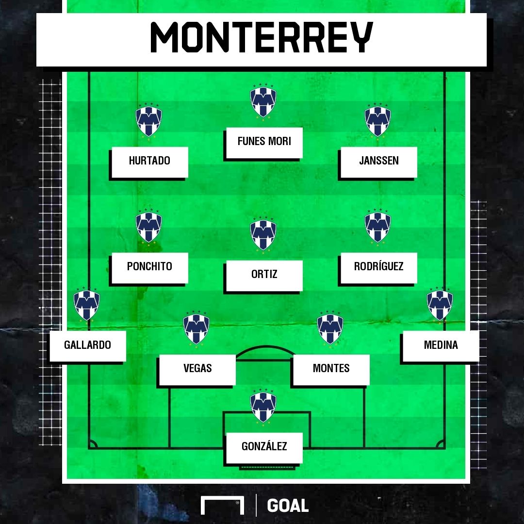 Monterrey XI 2021