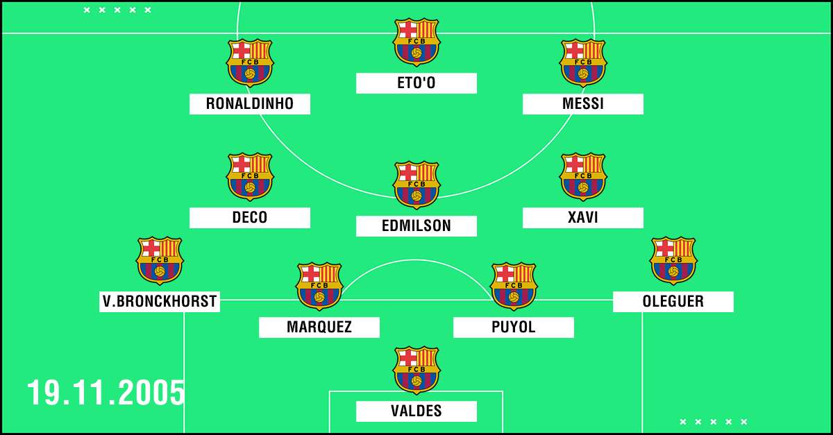 Clasico Aufstellung Real Madrid 2005