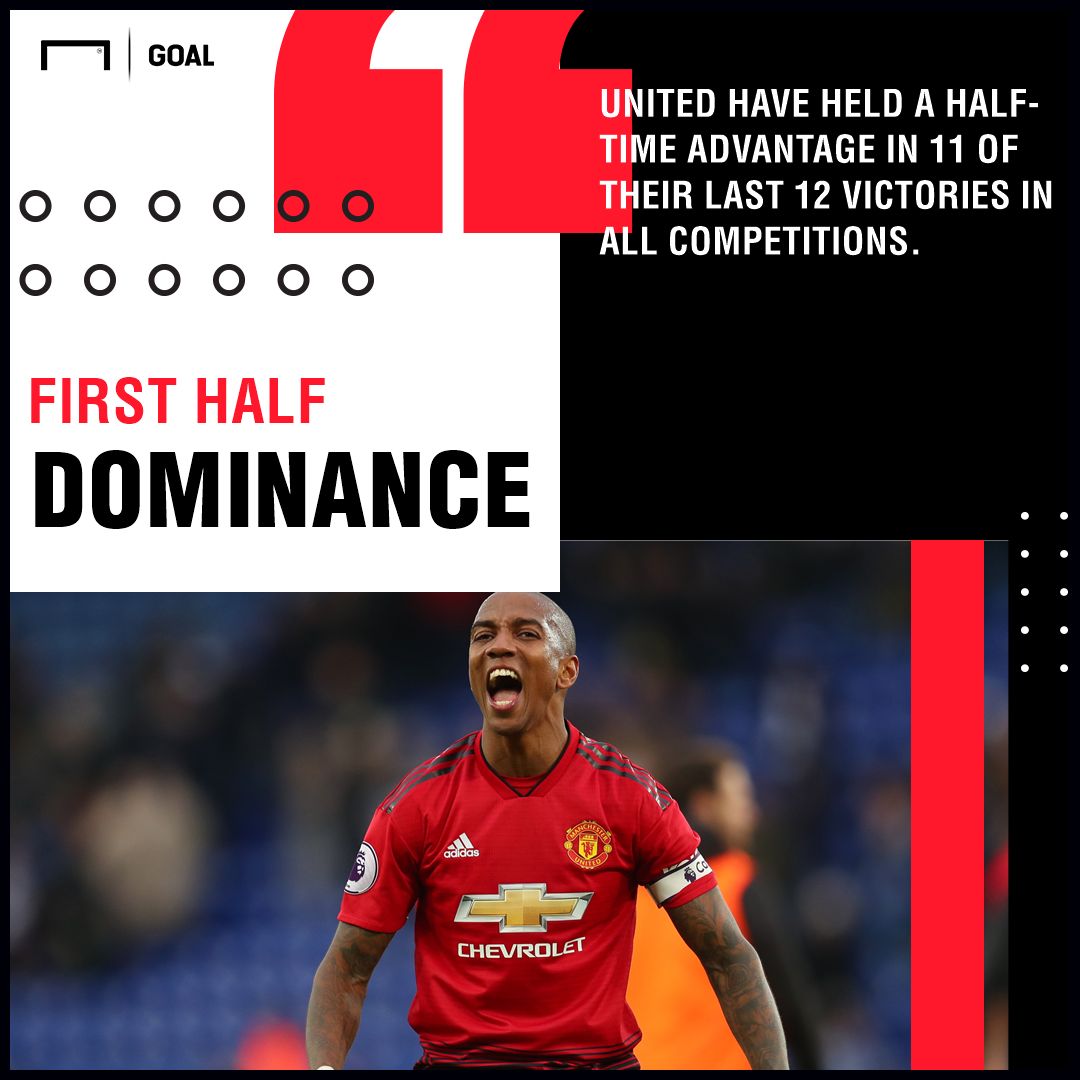 Manchester United Southampton graphic