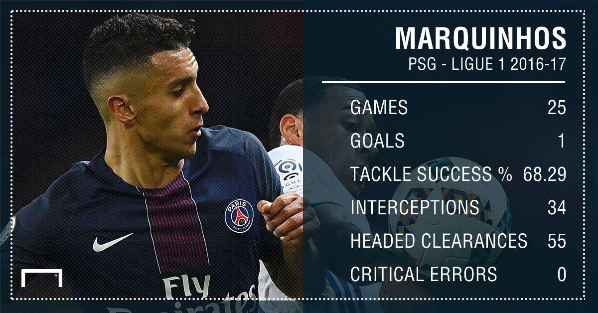 Marquinhos GFX