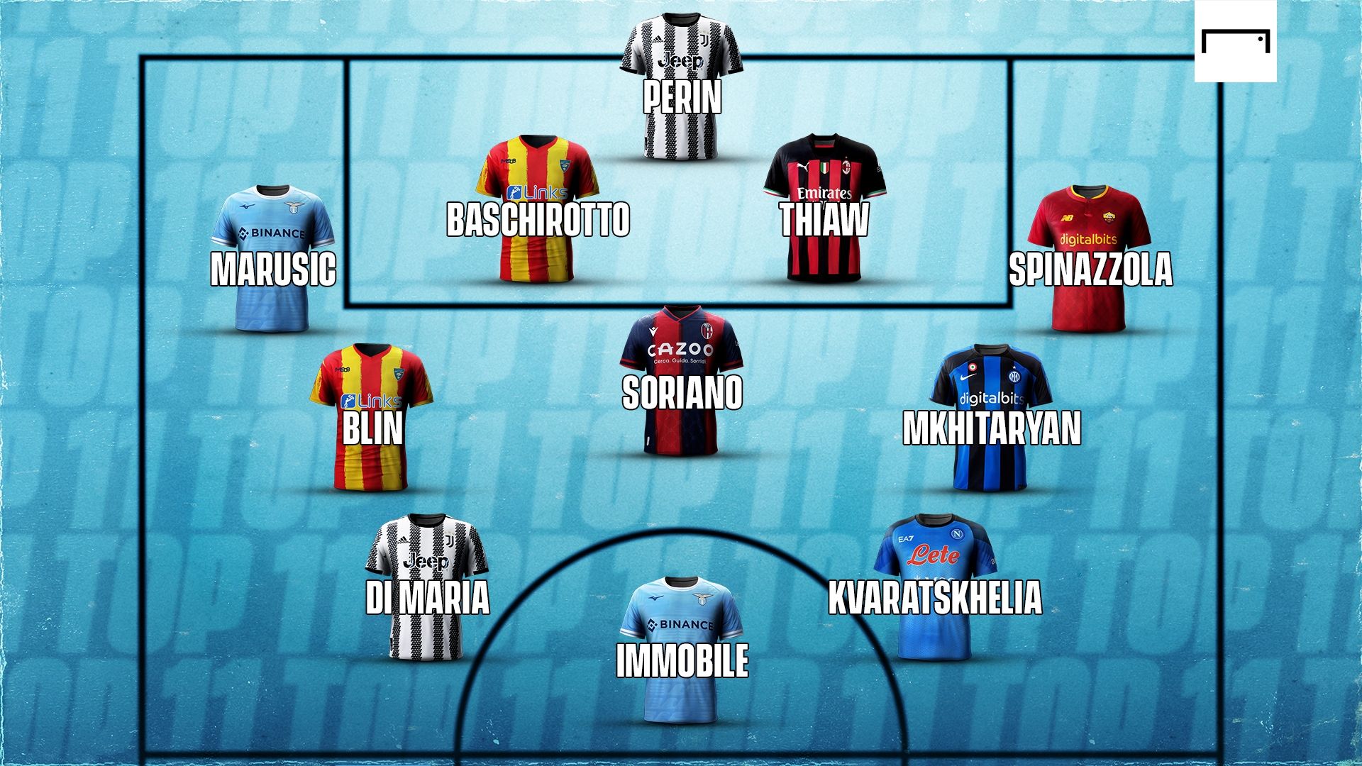 Top 11 23 giornata