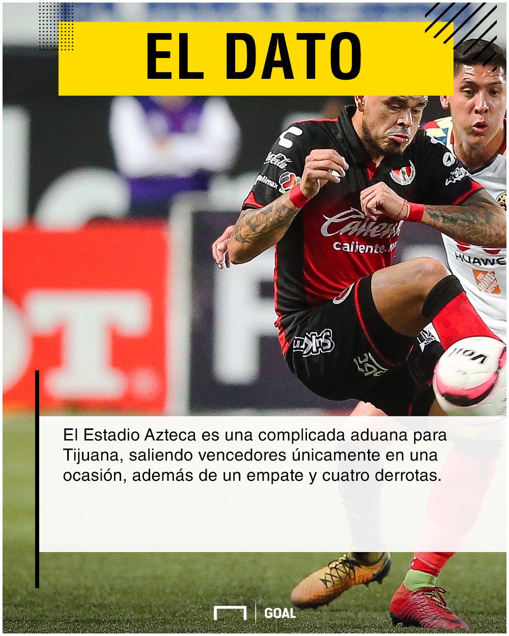 Xolos vs América