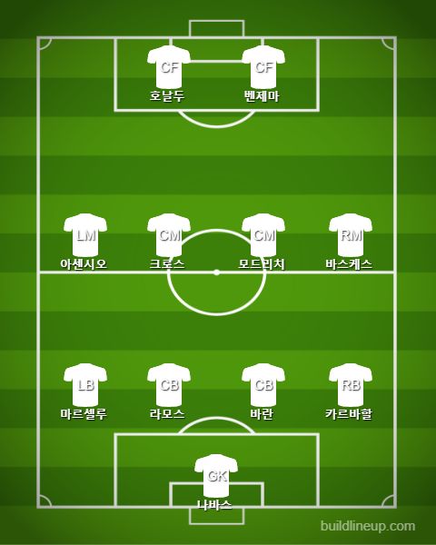 Real Madrid Starting vs Athletic Bilbao