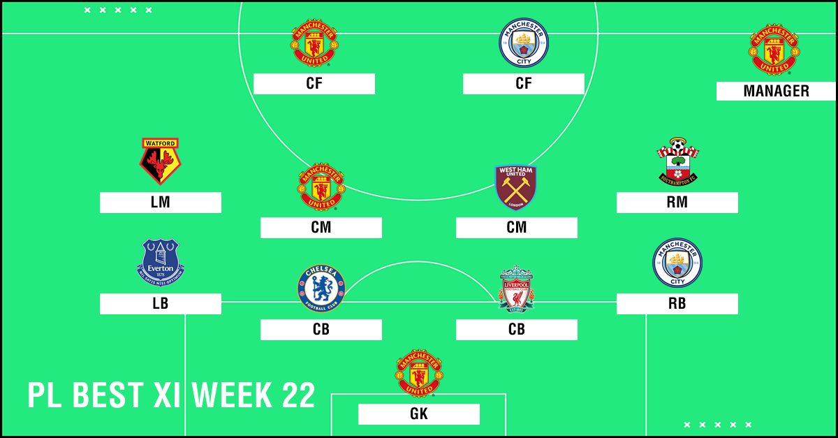 Best XI : ทีมยอดเยี่ยมพรีเมียร์ลีก 2018-2019 สัปดาห์ที่ 22