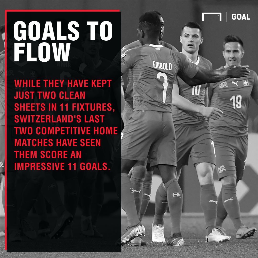 Switzerland Denmark graphic